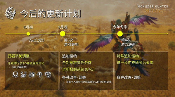 太刀逆襲 怪物獵人荒野6月30日免費更新上線